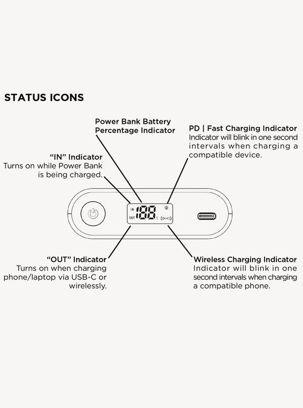 Samsara Power Bank - Samsara Luggage
